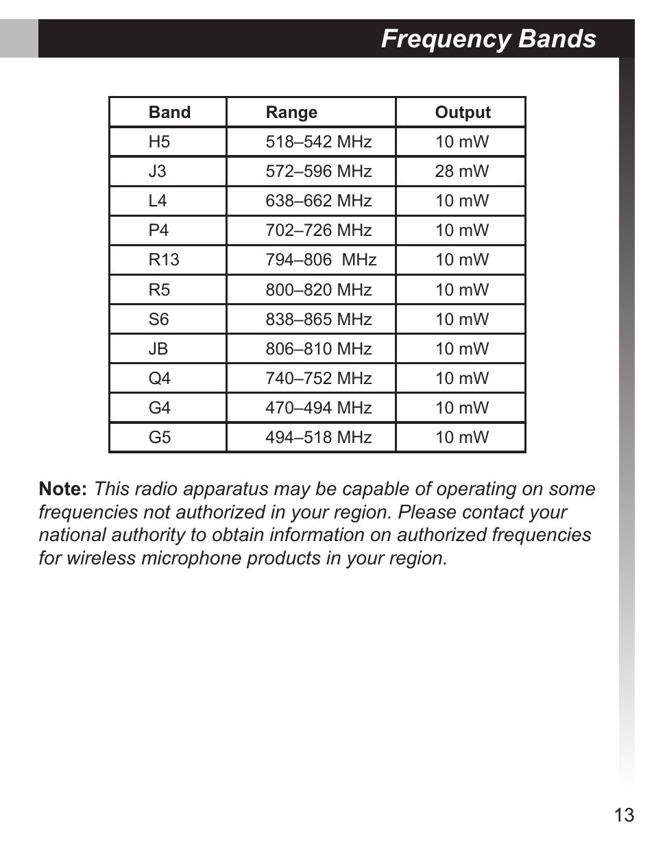 Frequency bands | Shure MX690 User Manual | Page 13 / 20