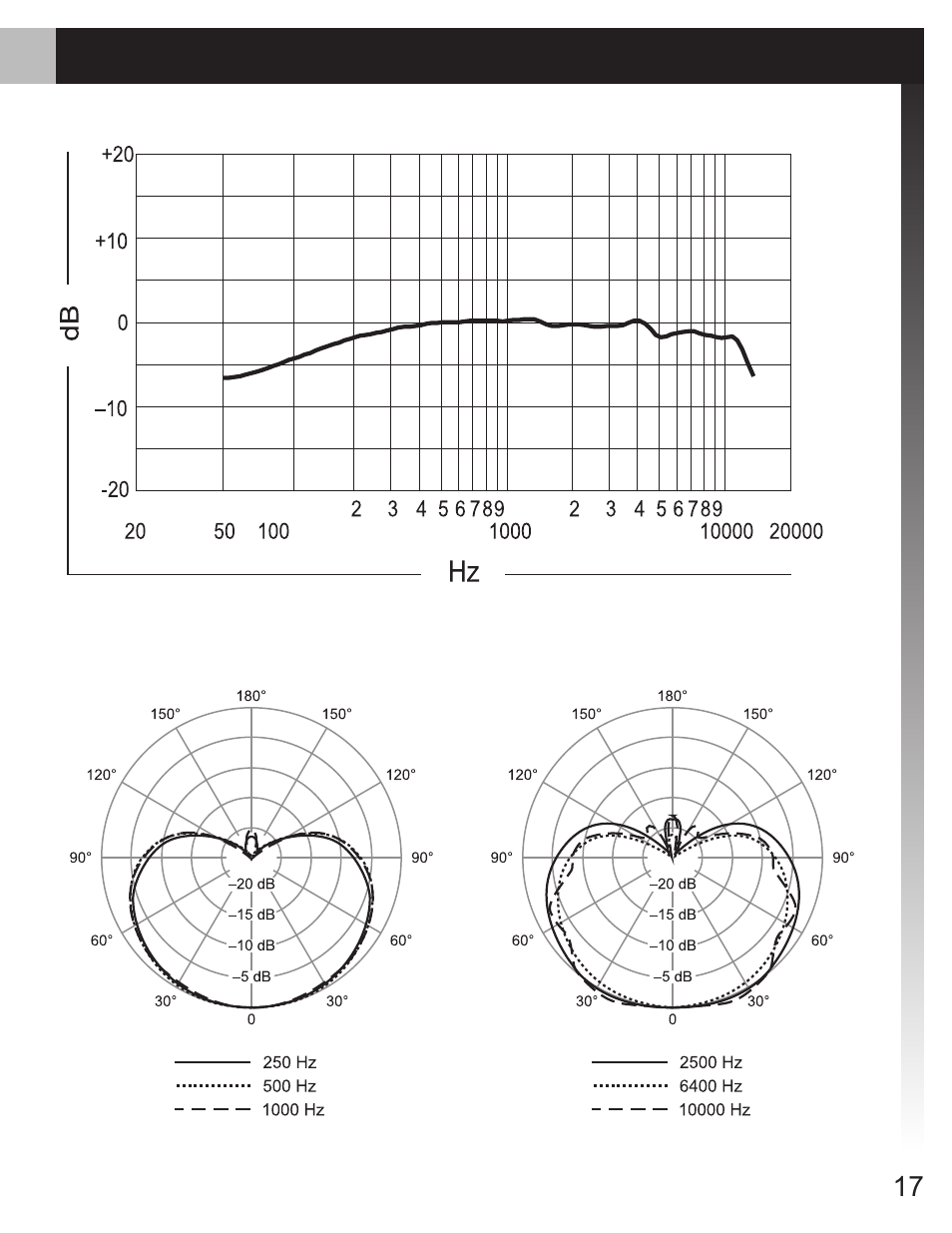 Shure MX690 User Manual | Page 17 / 20