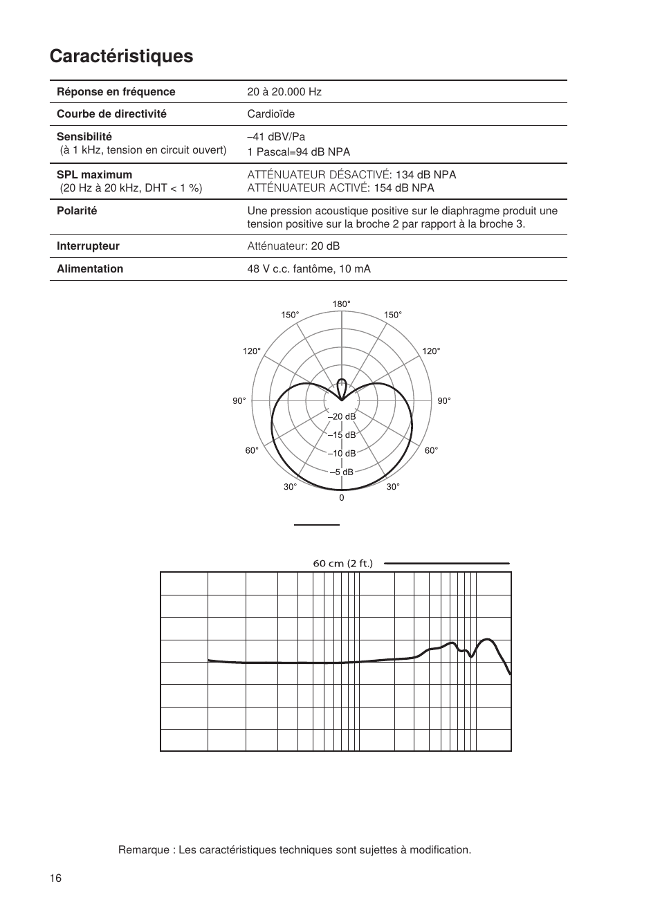 Caractéristiques | Shure Wired Microphone PG27 User Manual | Page 15 / 58