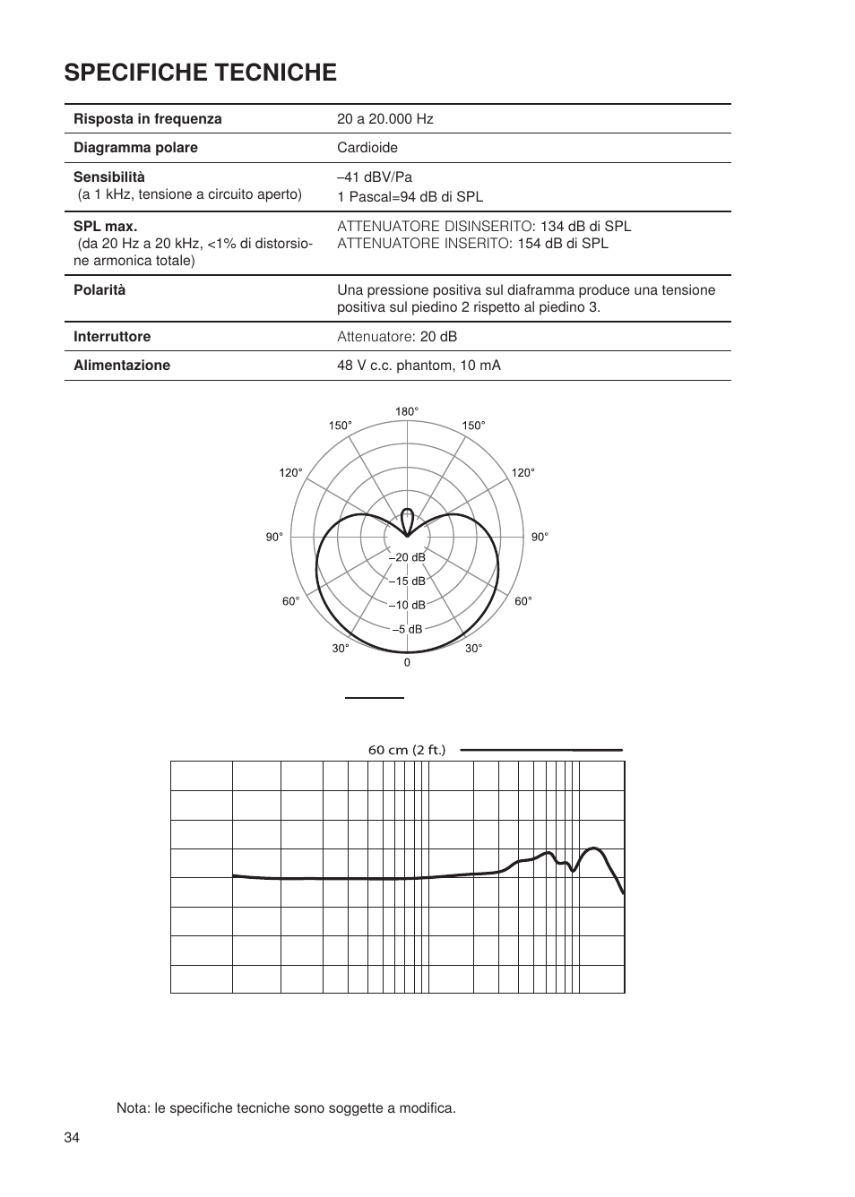 Specifiche tecniche | Shure Wired Microphone PG27 User Manual | Page 33 / 58