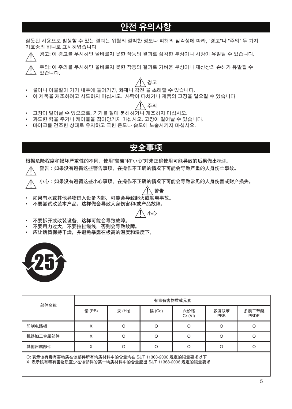 安全事项, 안전 유의사항 | Shure Wired Microphone PG27 User Manual | Page 4 / 58