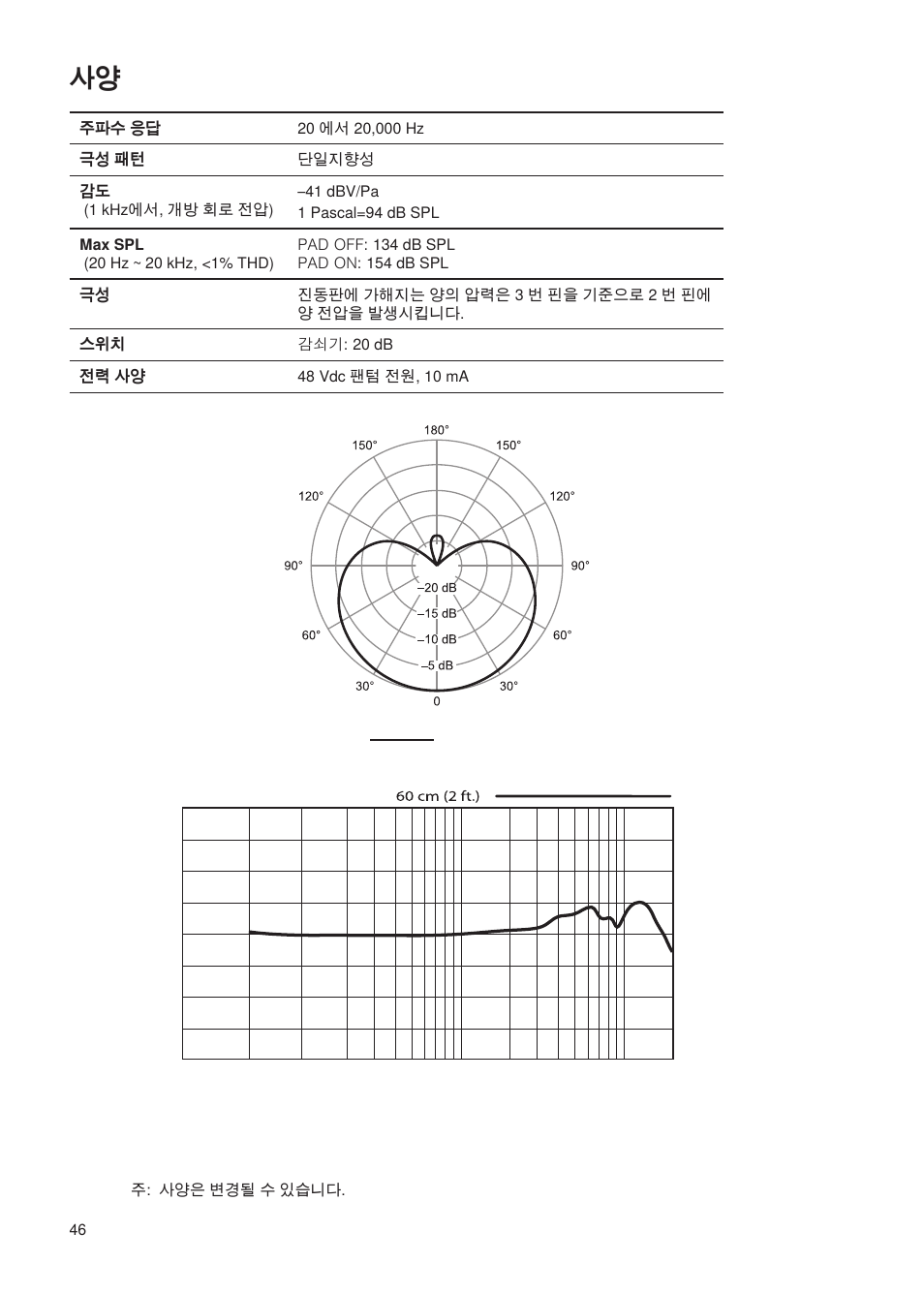 Shure Wired Microphone PG27 User Manual | Page 45 / 58