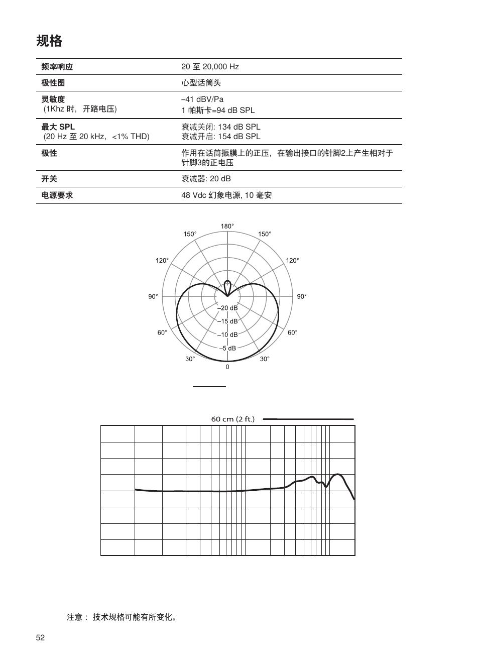 Shure Wired Microphone PG27 User Manual | Page 51 / 58