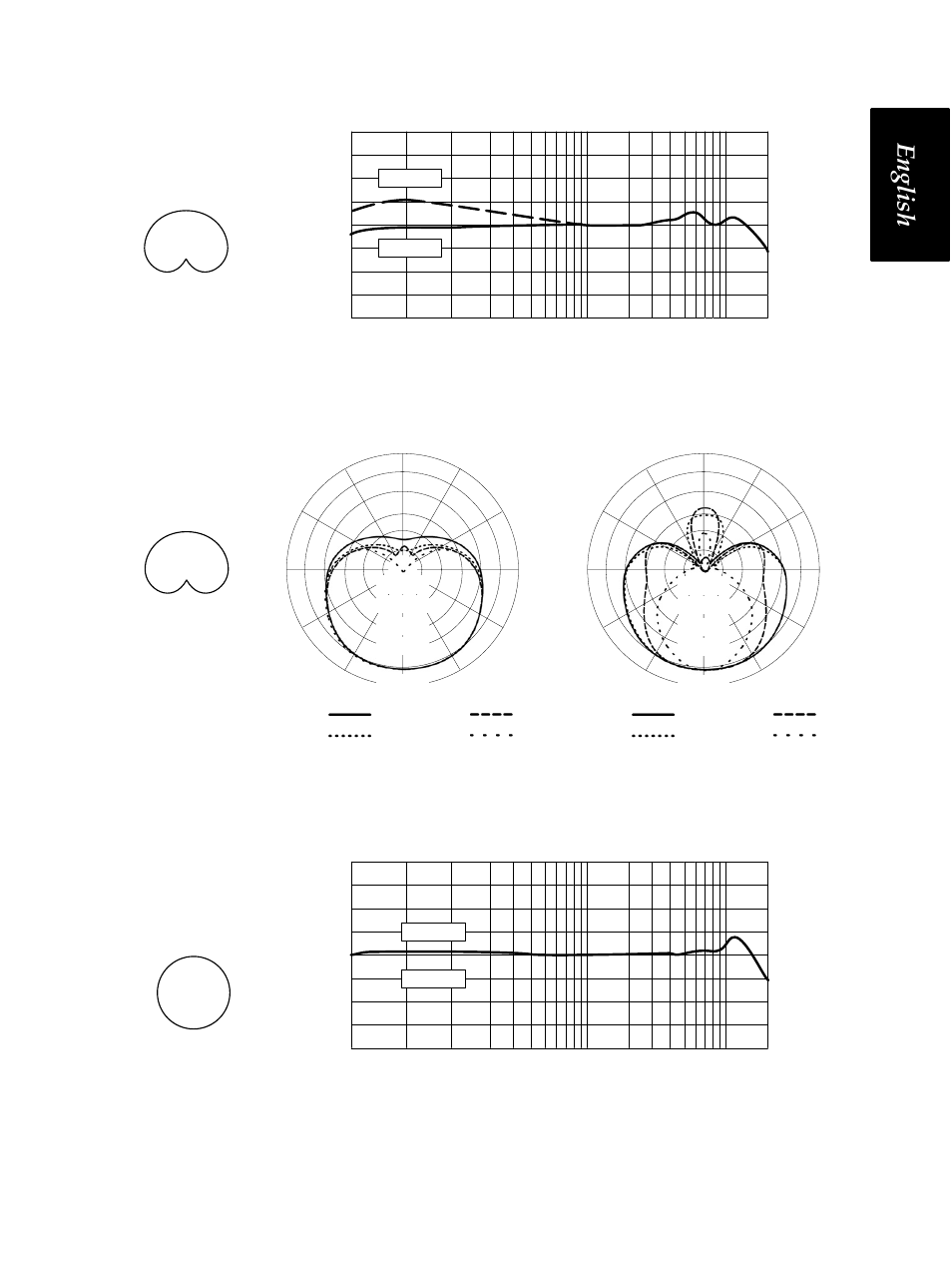 English 7, Cardioid response graphs, Omnidirectional response graphs | Figure 3. typical frequency response, Hz db, Figure 5. typical frequency response | Shure KSM44 User Manual | Page 9 / 12