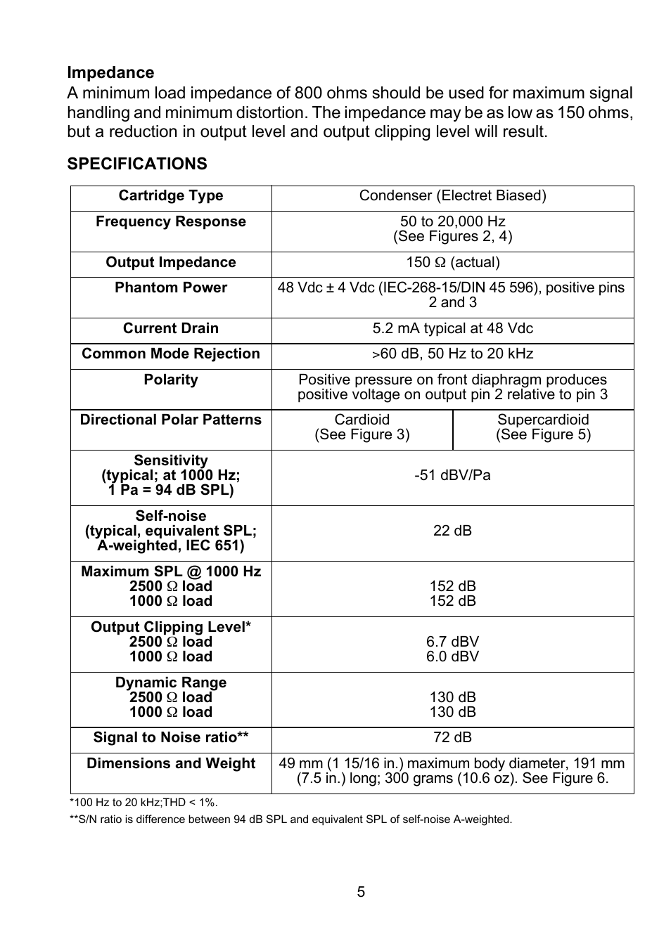 Shure KSM9 User Manual | Page 7 / 10