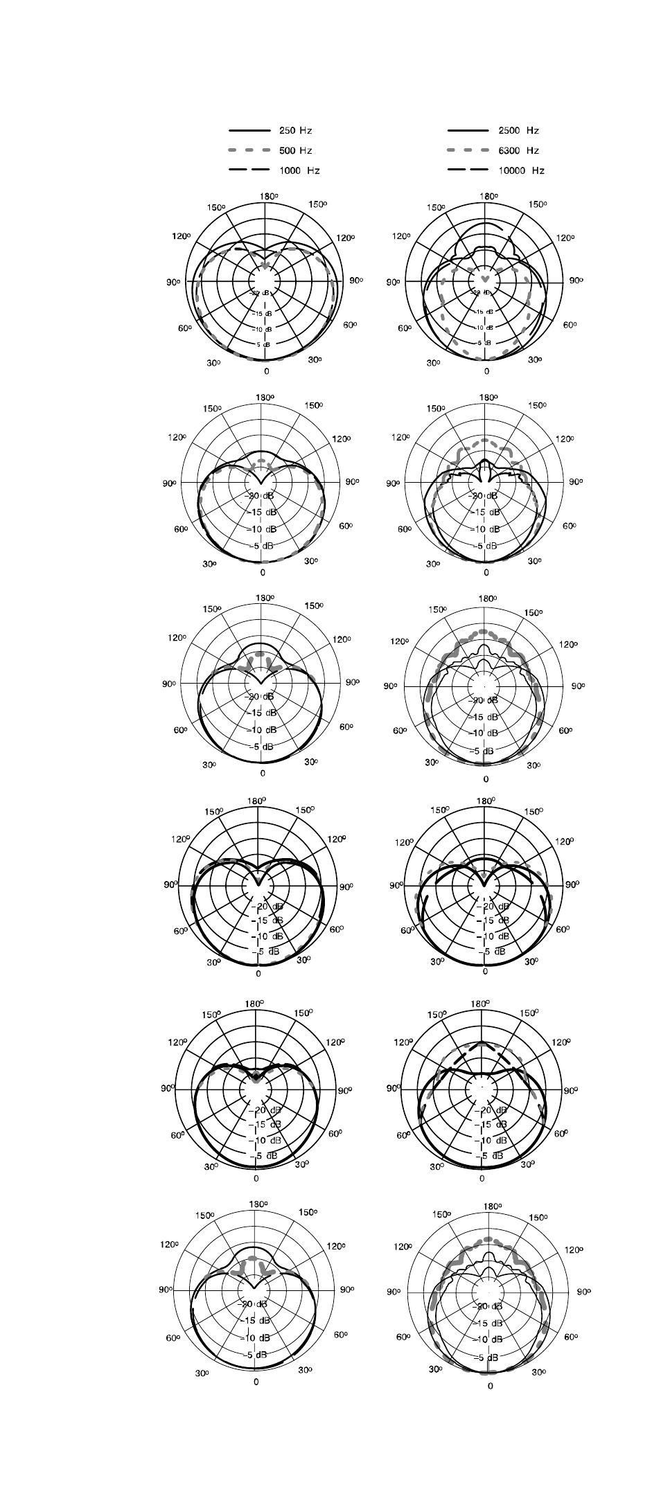 Shure AXS1 User Manual | Page 14 / 17