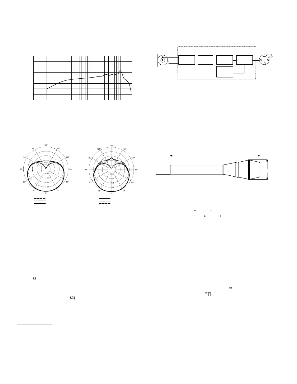 Dati tecnici, Accessori in dotazione, Accessori opzionali | Parti di ricambio | Shure SM86 User Manual | Page 10 / 12