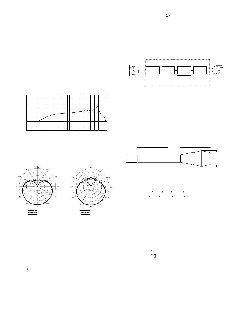 Operation, Specifications, Furnished accessories | Optional accessories, Replacement parts | Shure SM86 User Manual | Page 2 / 12