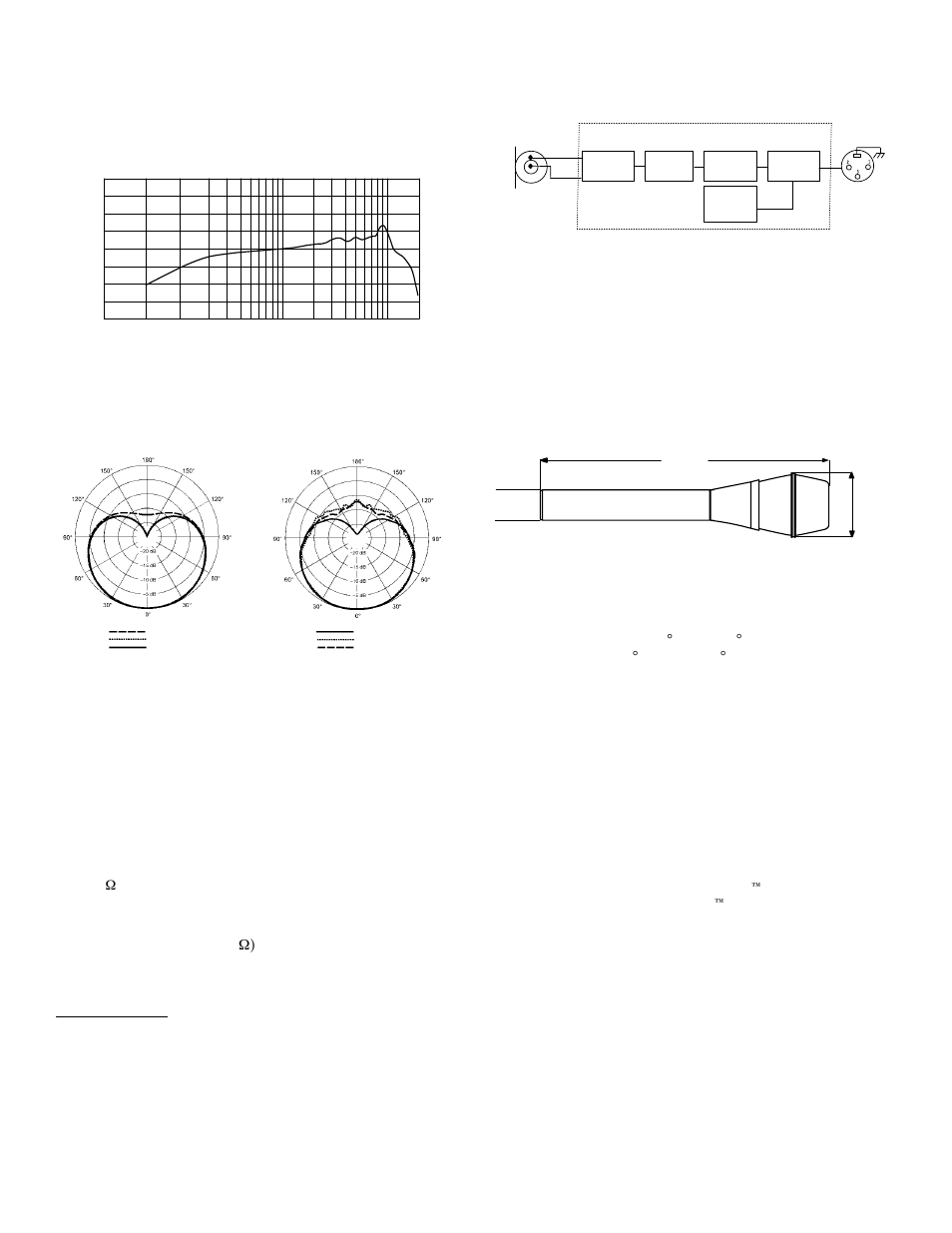 Caractéristiques techniques, Accessoires fournis, Accessoires en option | Pièces de rechange | Shure SM86 User Manual | Page 4 / 12