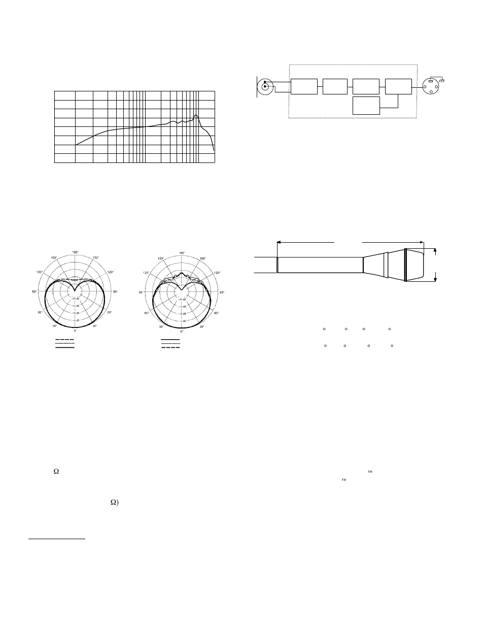 Especificaciones, Accesorios suministrados, Accesorios opcionales | Repuestos | Shure SM86 User Manual | Page 8 / 12