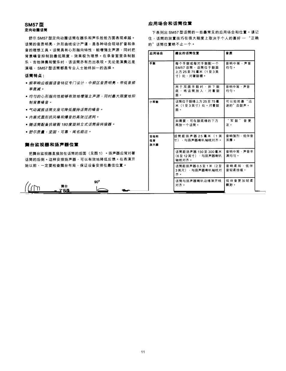 Shure SM57 User Manual | Page 11 / 12