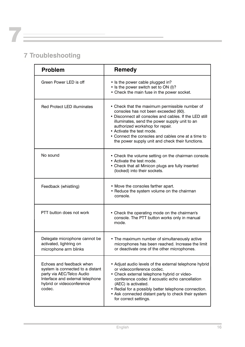 7 troubleshooting, Problem remedy | Shure Conference Phone User Manual | Page 17 / 25