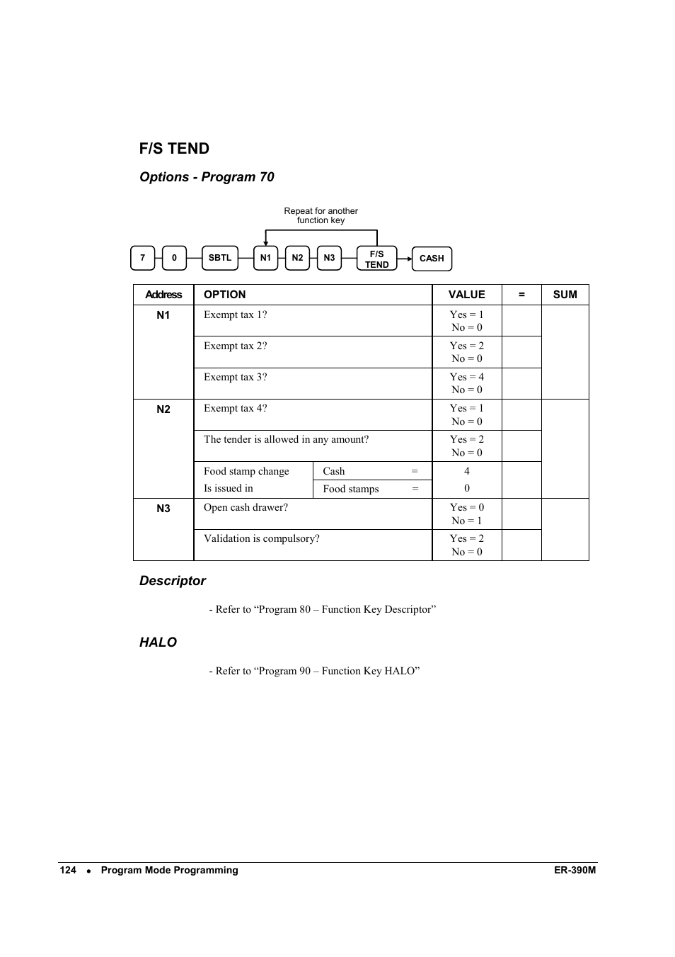 F/s tend | Sam4s ER-390M User Manual | Page 132 / 187