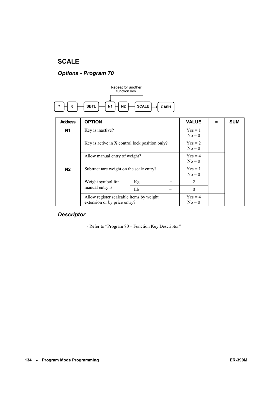 Scale | Sam4s ER-390M User Manual | Page 142 / 187