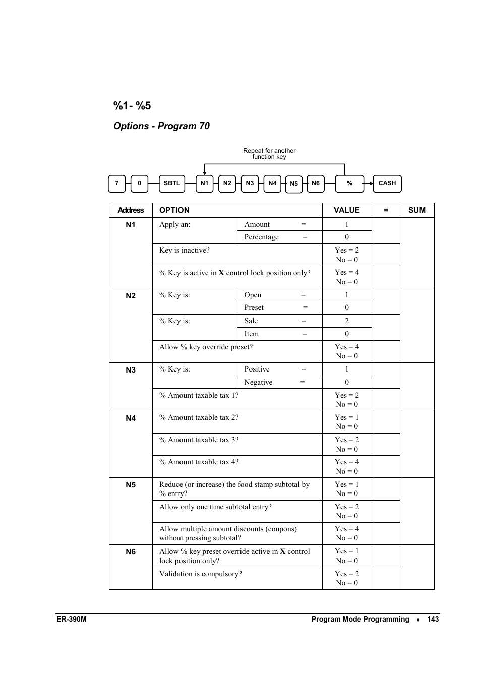 Sam4s ER-390M User Manual | Page 151 / 187