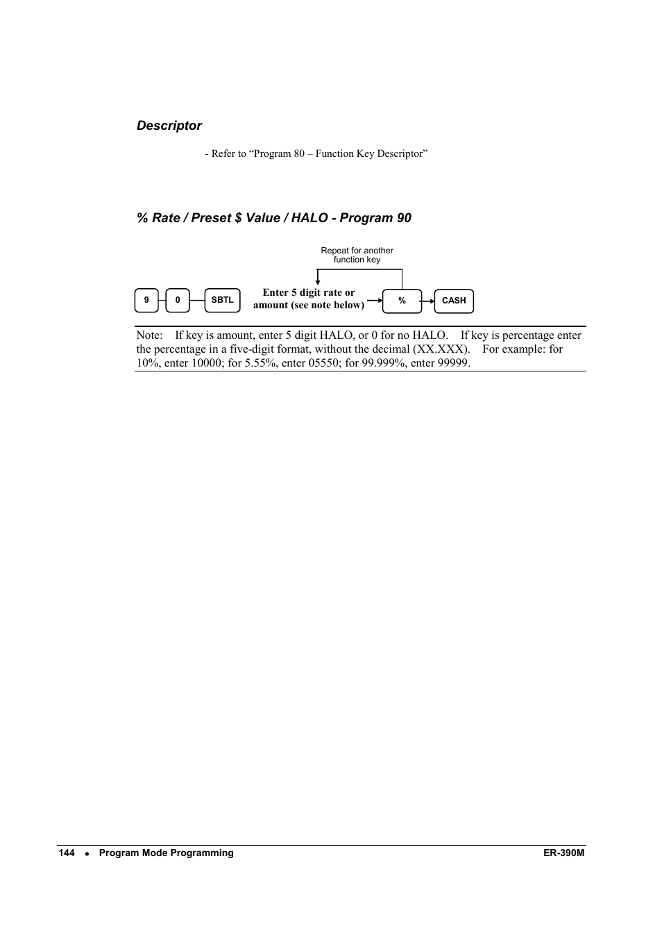 Descriptor, Rate / preset $ value / halo - program 90 | Sam4s ER-390M User Manual | Page 152 / 187