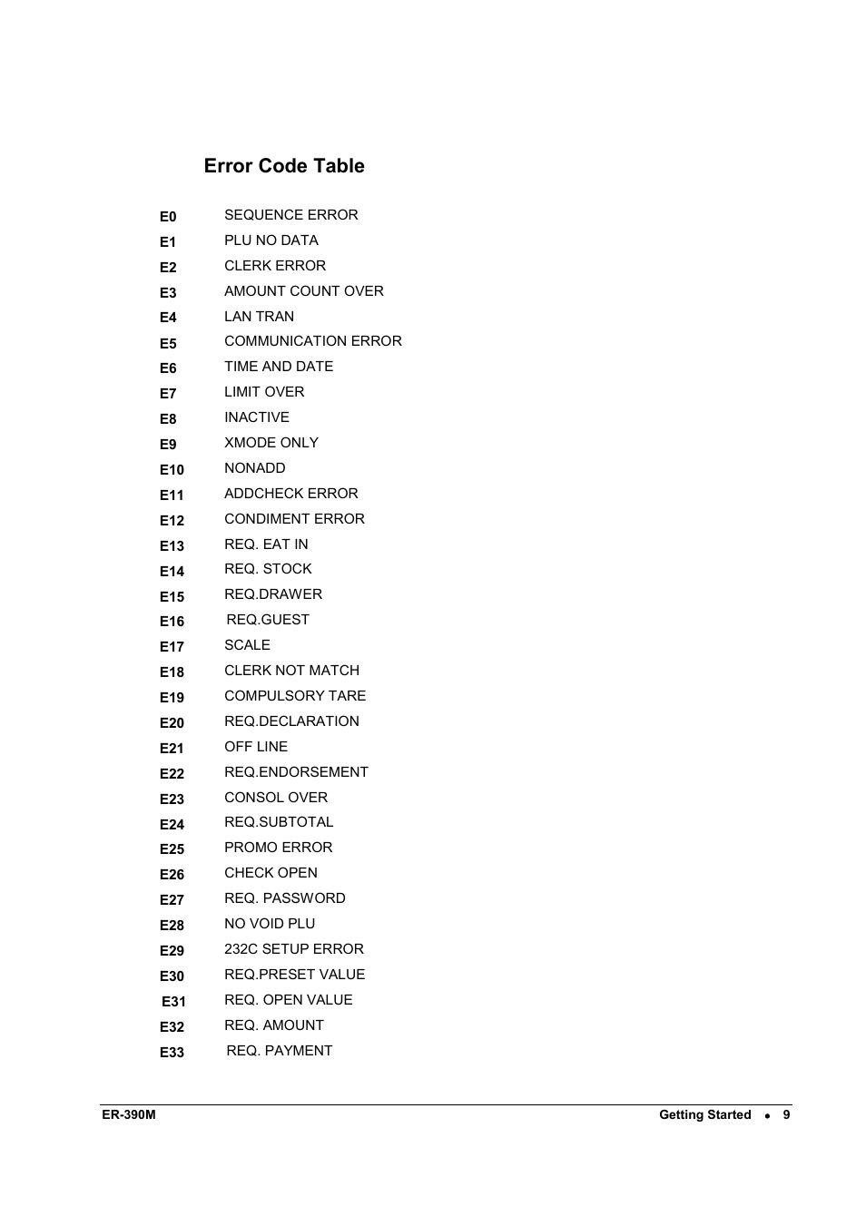 Error code table | Sam4s ER-390M User Manual | Page 17 / 187