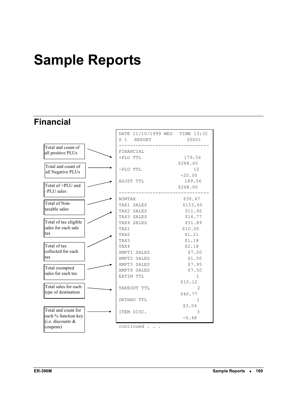 Sample reports, Financial | Sam4s ER-390M User Manual | Page 177 / 187
