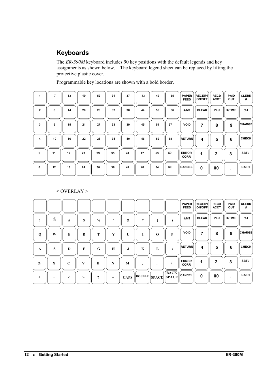 Keyboards, Overlay | Sam4s ER-390M User Manual | Page 20 / 187