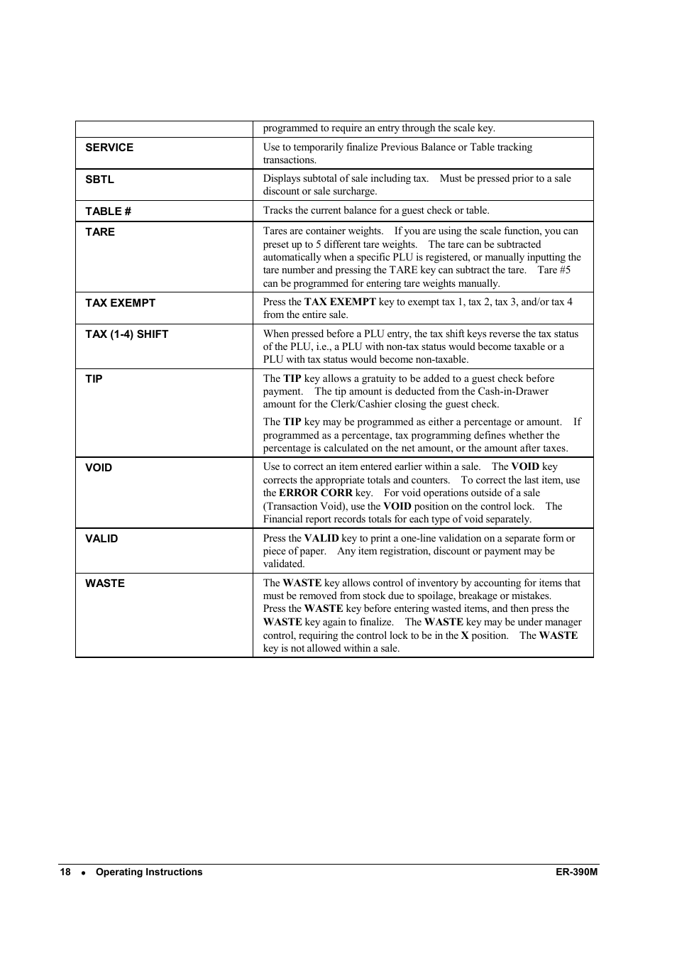 Sam4s ER-390M User Manual | Page 26 / 187