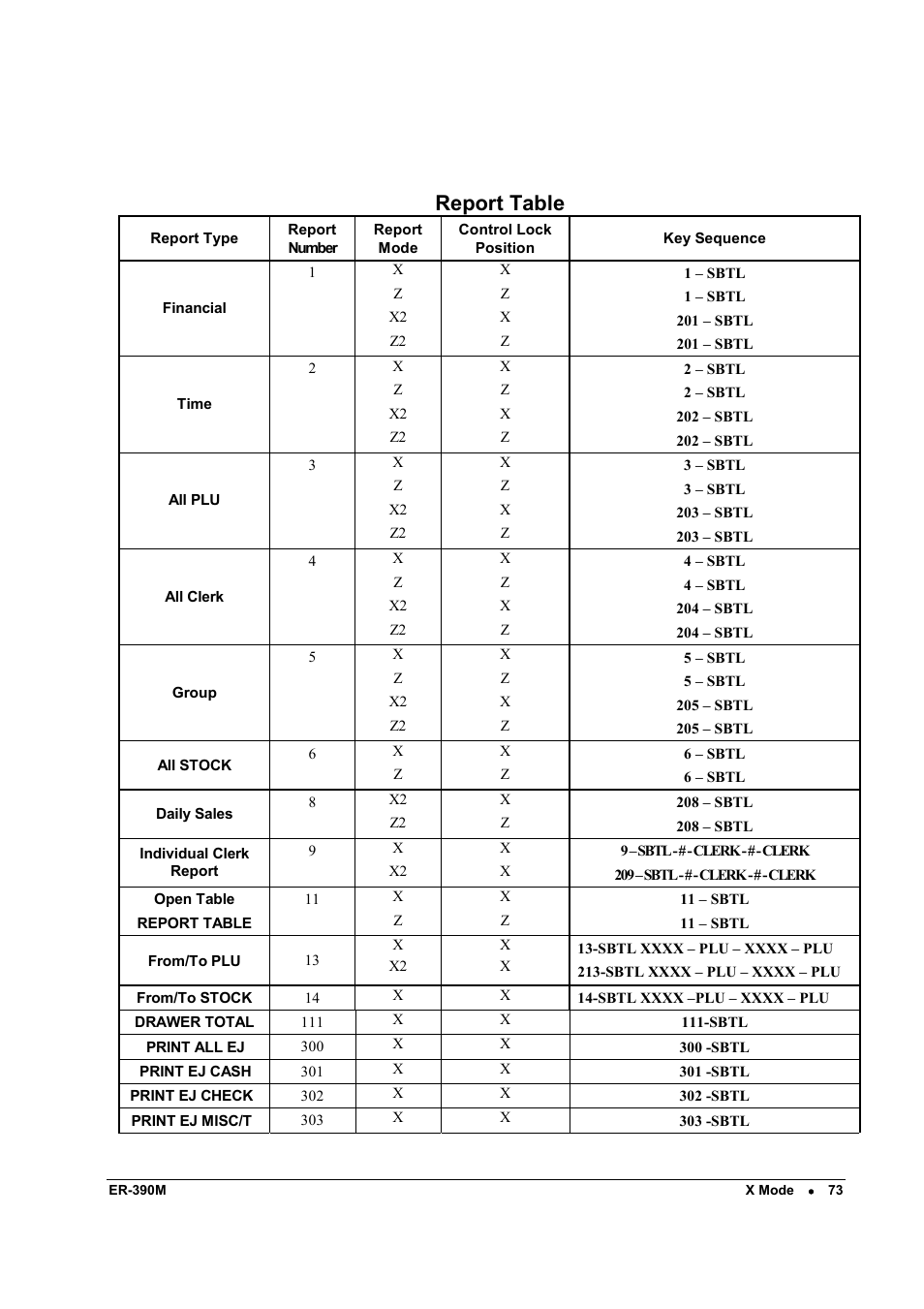 Report table | Sam4s ER-390M User Manual | Page 81 / 187