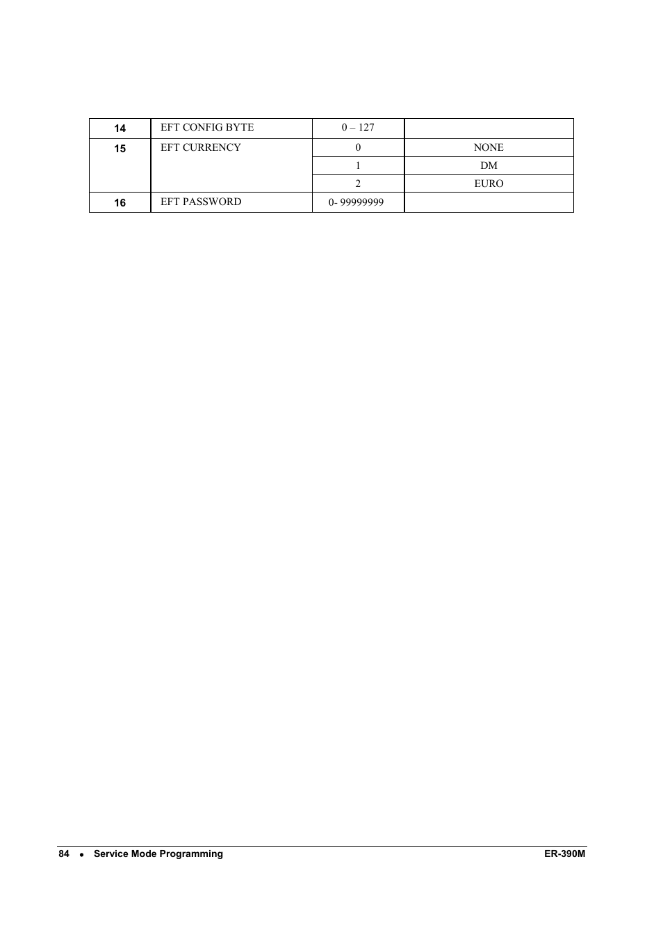 Sam4s ER-390M User Manual | Page 92 / 187