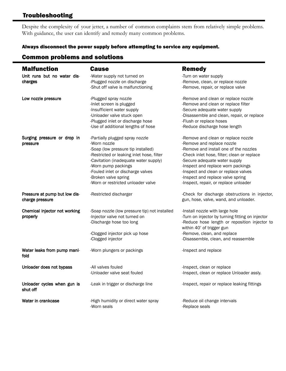 Troubleshooting, Common problems and solutions malfunction, Cause | Remedy | S-Cam CS1300.22 User Manual | Page 7 / 9