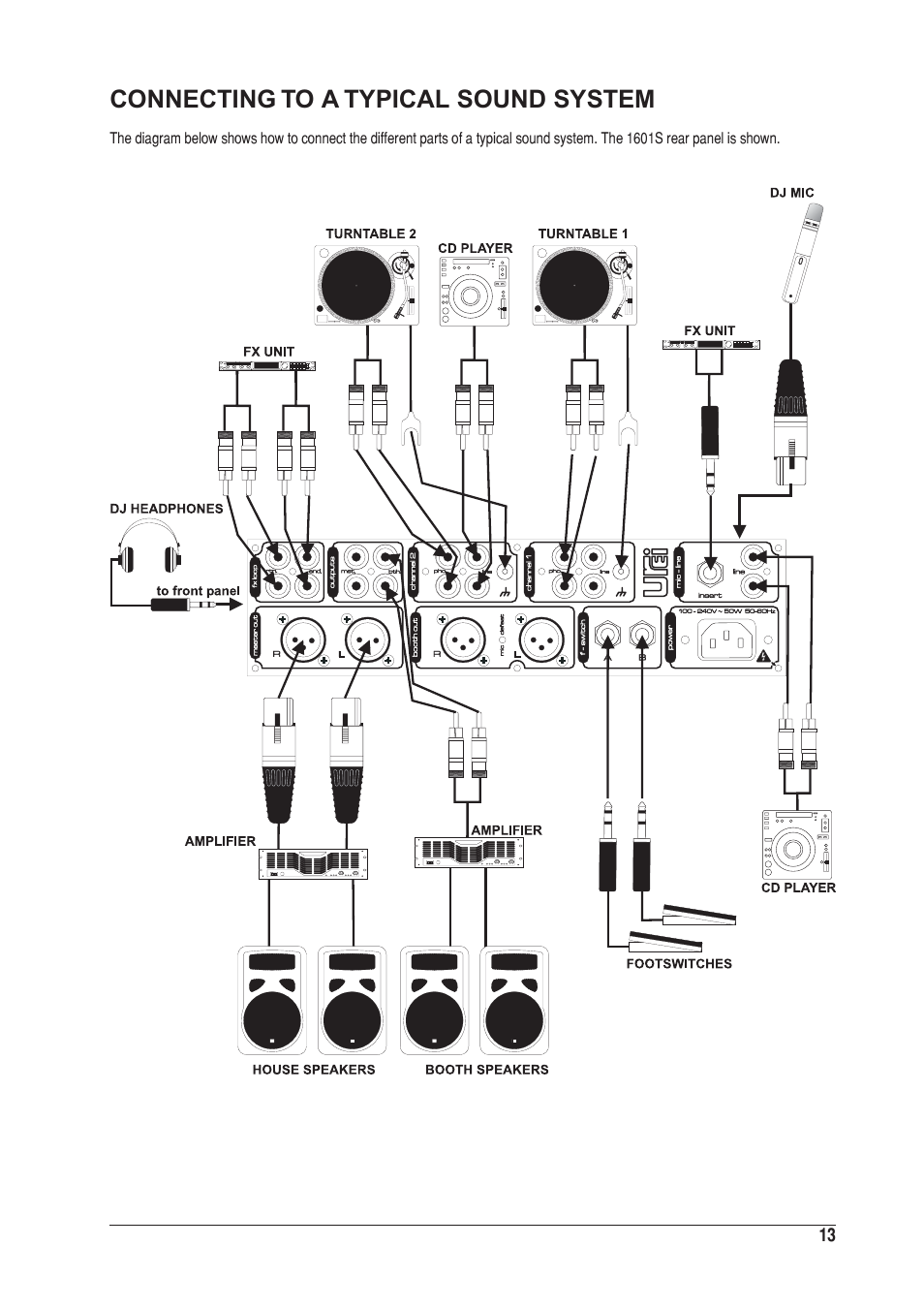 Connecting to a typical sound system | SoundCraft UREI 1601S User Manual | Page 13 / 44