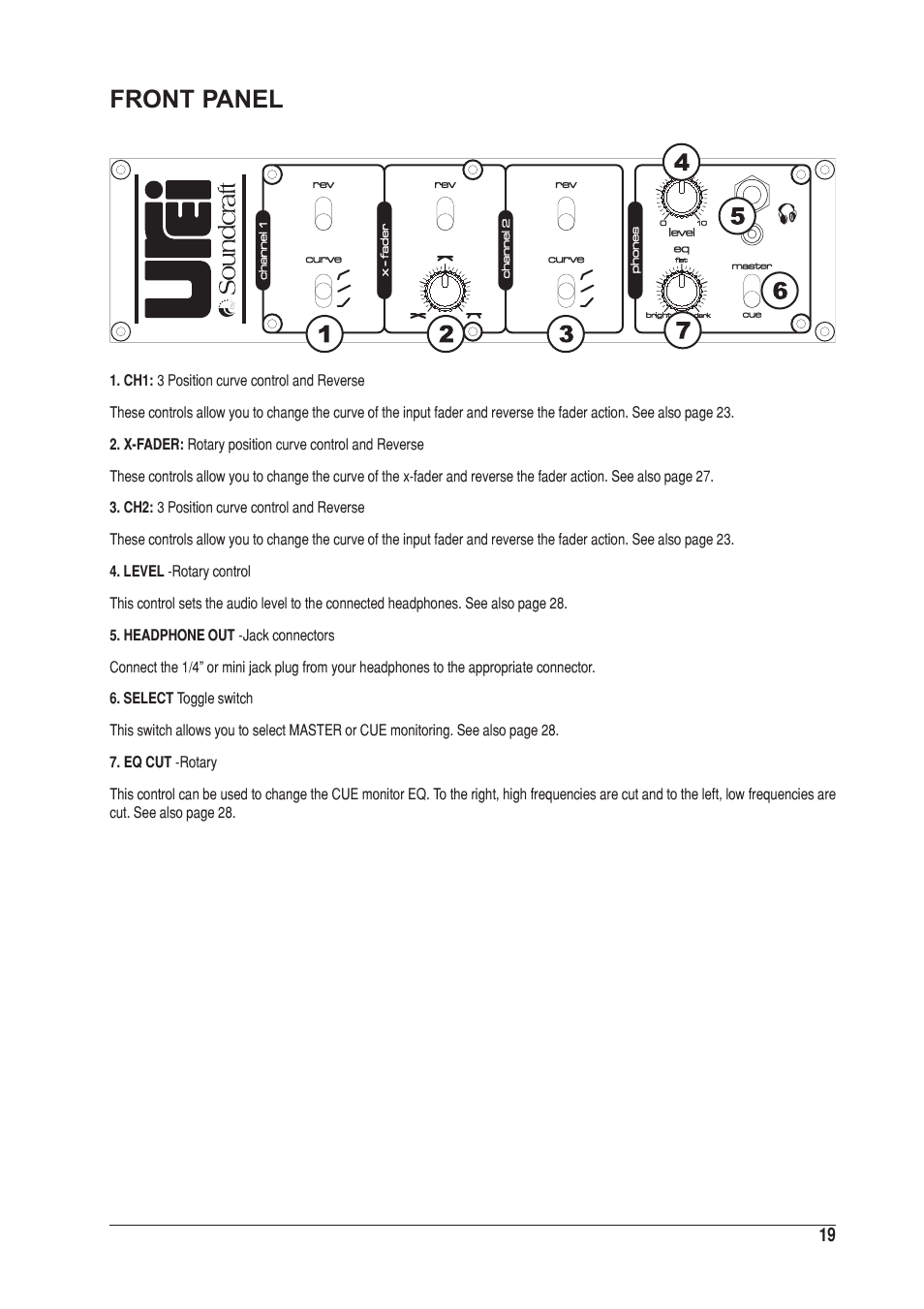 Front panel | SoundCraft UREI 1601S User Manual | Page 19 / 44