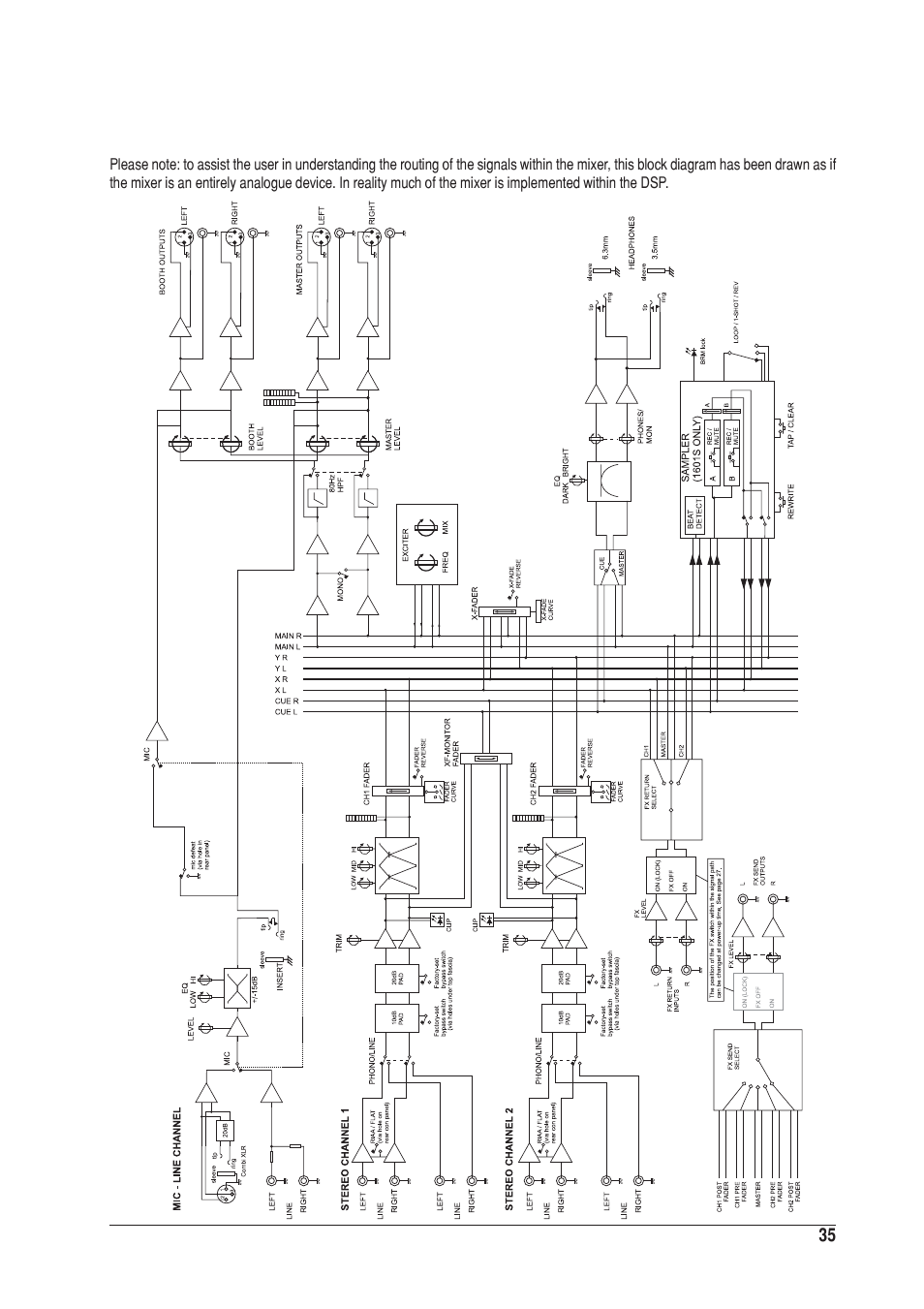 SoundCraft UREI 1601S User Manual | Page 35 / 44