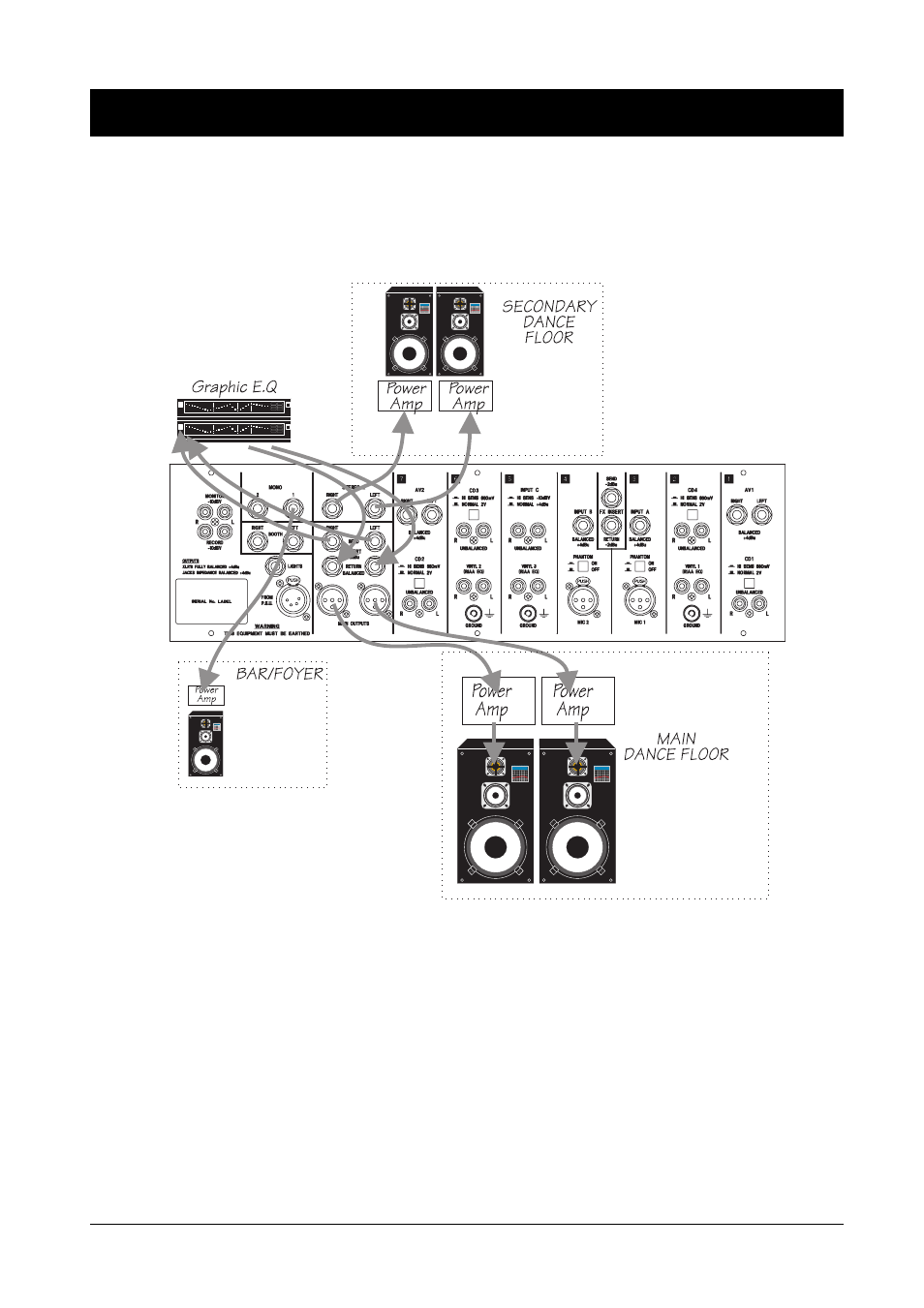 Connecting the outputs - an example | SoundCraft D-Mix 500 User Manual | Page 15 / 36