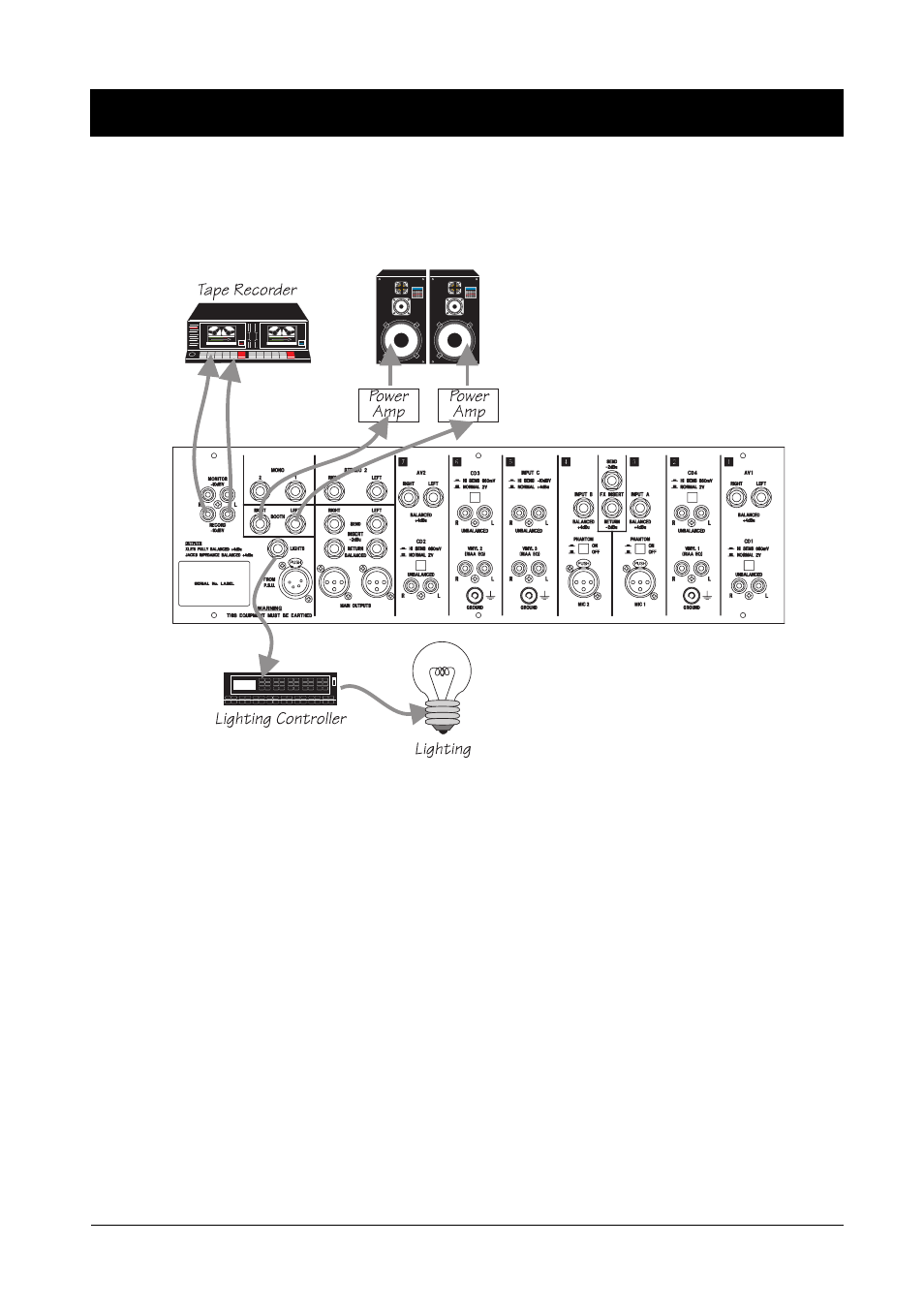 Connecting the dj system outputs - an example | SoundCraft D-Mix 500 User Manual | Page 16 / 36