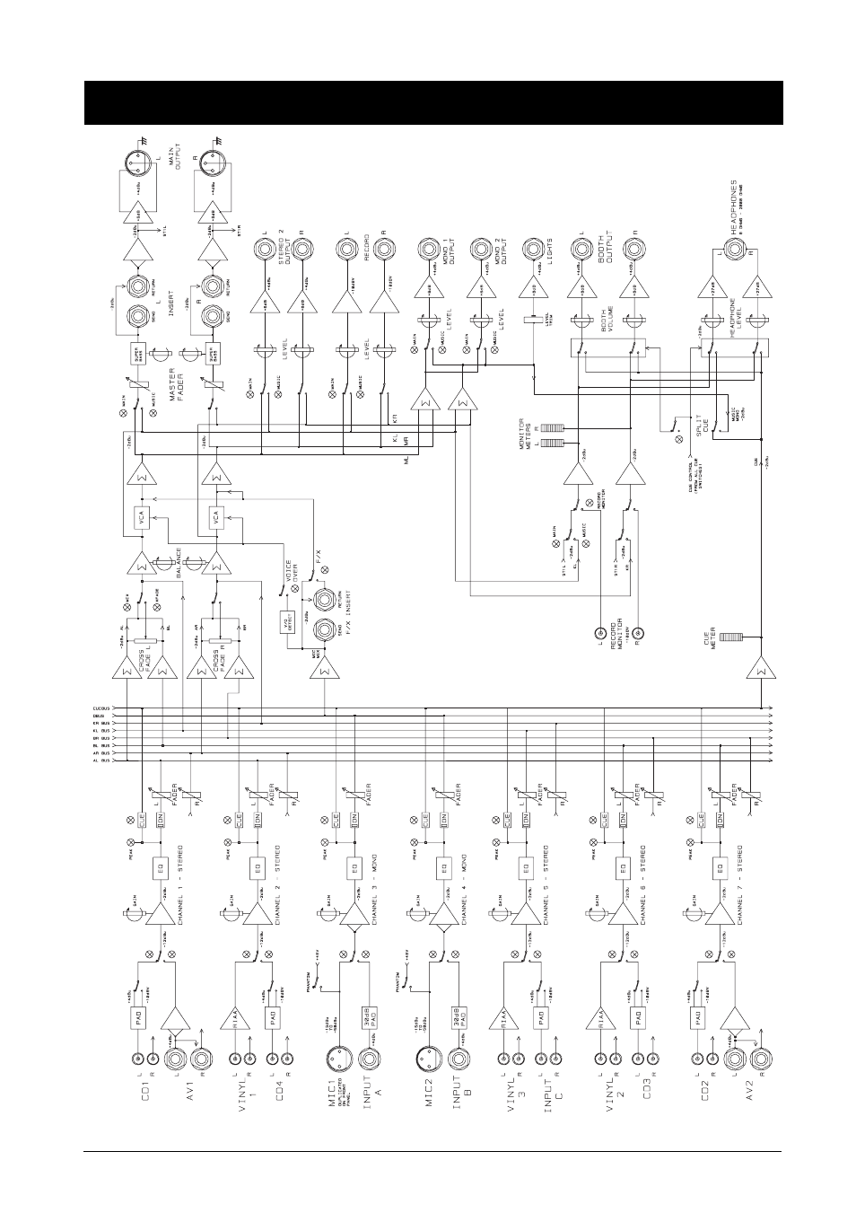 System block diagram | SoundCraft D-Mix 500 User Manual | Page 22 / 36