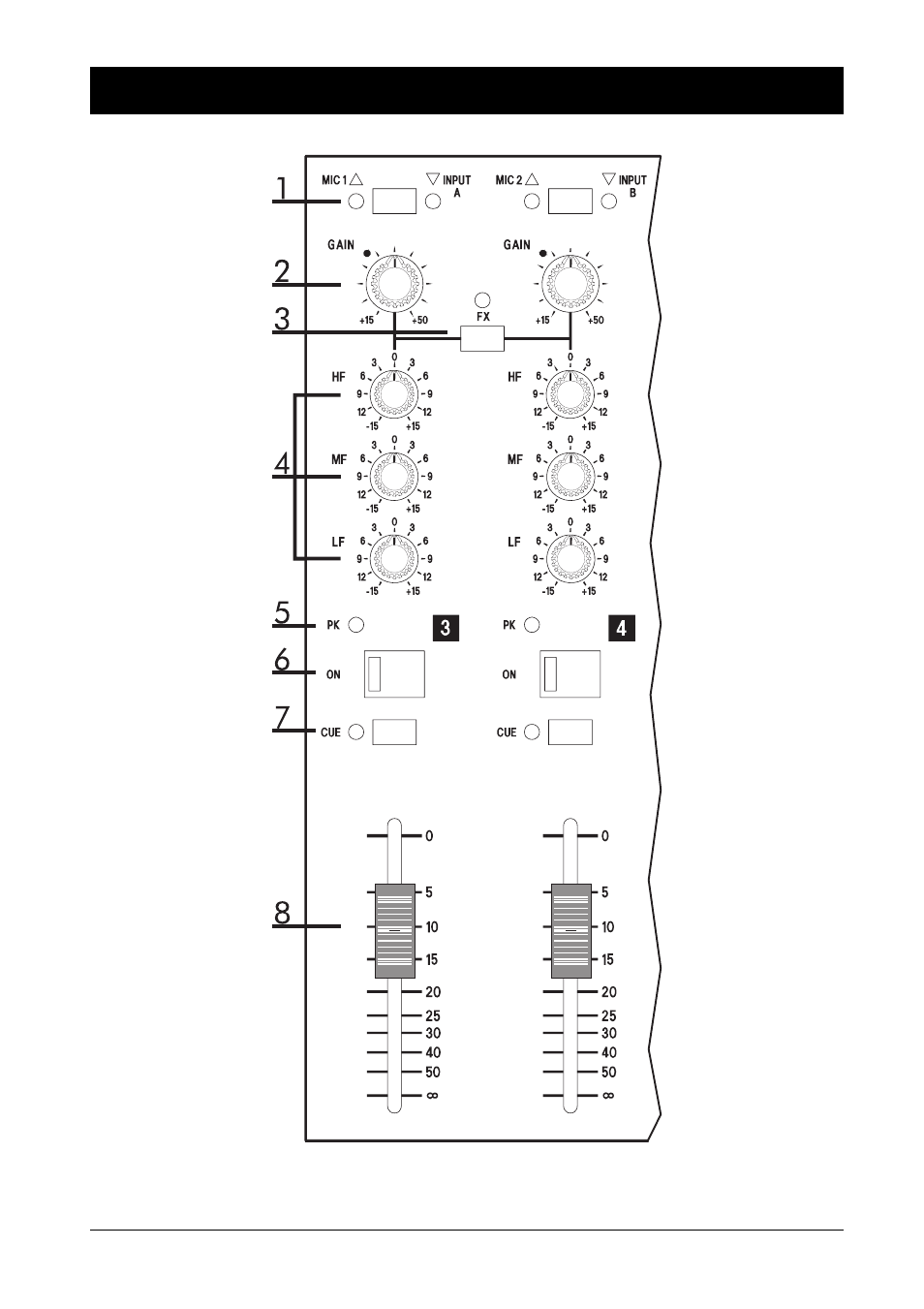 Mono input channels 3 & 4 - mic/line input | SoundCraft D-Mix 500 User Manual | Page 26 / 36