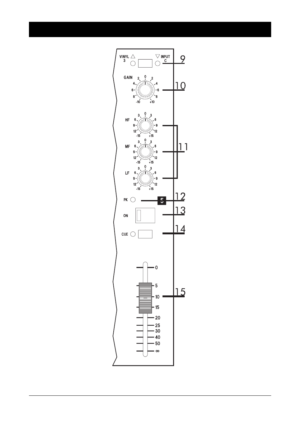 Stereo input channel 5 - vinyl 3/input c | SoundCraft D-Mix 500 User Manual | Page 28 / 36