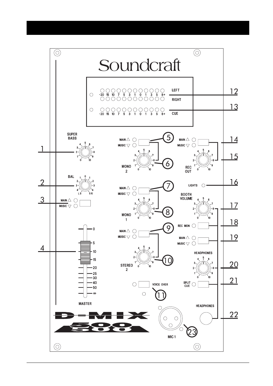 SoundCraft D-Mix 500 User Manual | Page 30 / 36