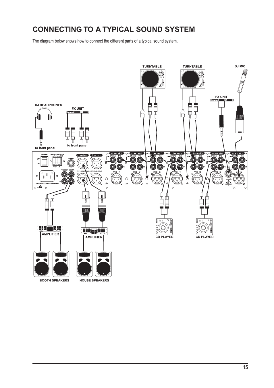 Connecting to a typical sound system | SoundCraft UREI  1603 User Manual | Page 15 / 32