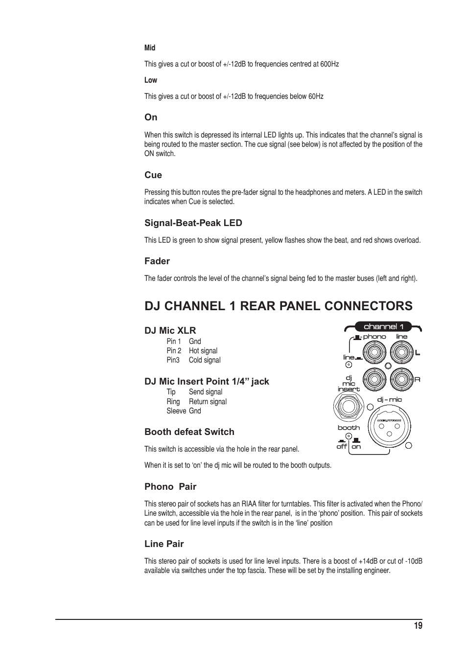 Dj channel 1 rear panel connectors | SoundCraft UREI  1603 User Manual | Page 19 / 32