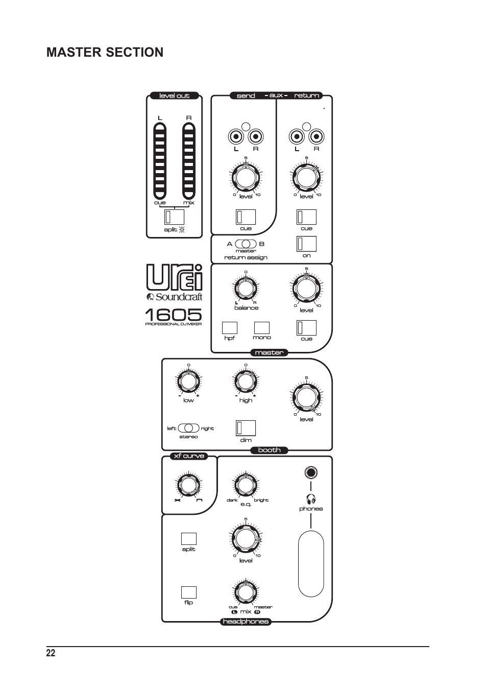 SoundCraft UREI  1603 User Manual | Page 22 / 32