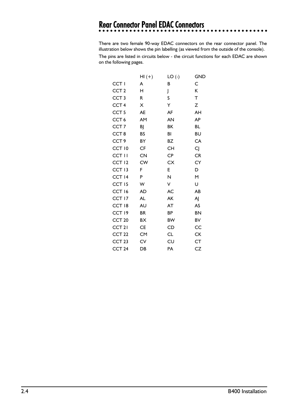 SoundCraft B400 User Manual | Page 12 / 60