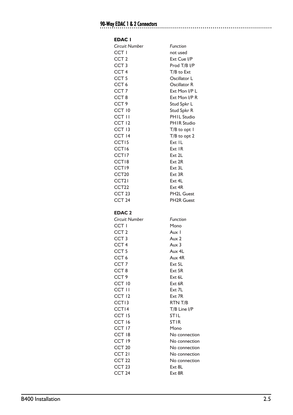 SoundCraft B400 User Manual | Page 13 / 60