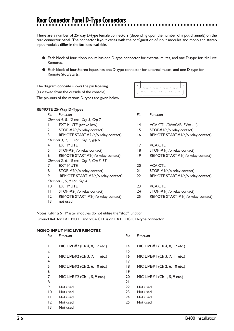 SoundCraft B400 User Manual | Page 14 / 60