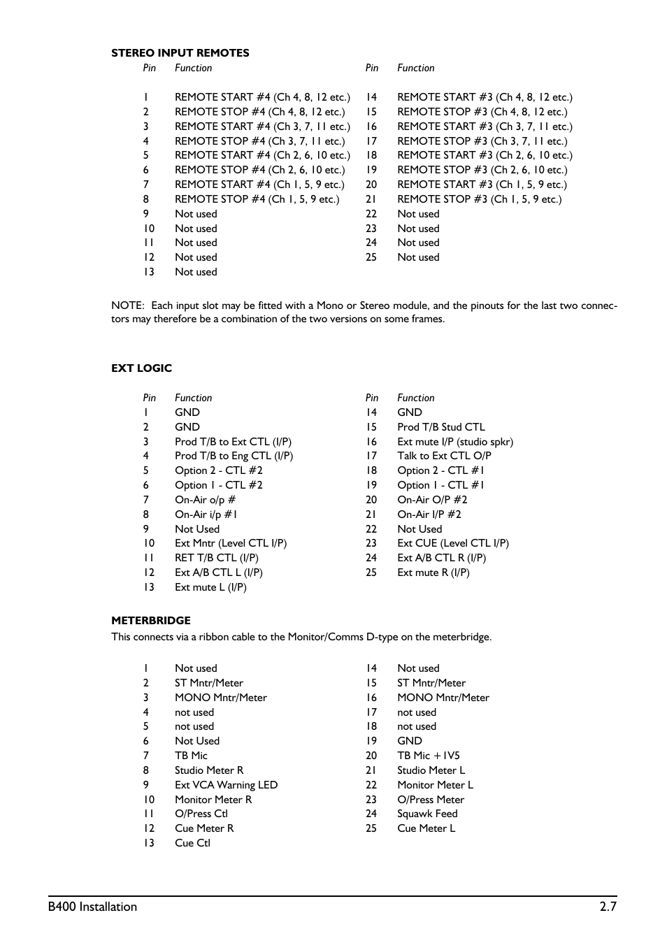 SoundCraft B400 User Manual | Page 15 / 60