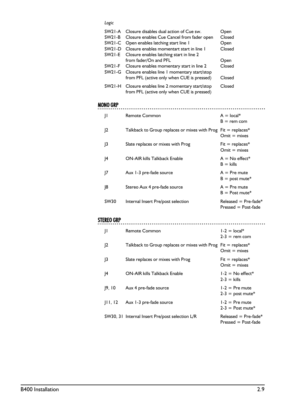 SoundCraft B400 User Manual | Page 17 / 60