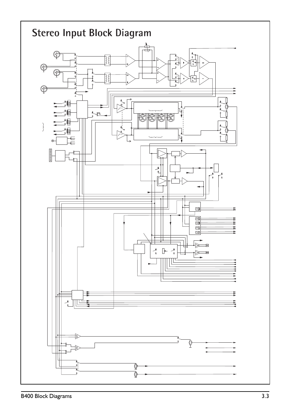 SoundCraft B400 User Manual | Page 23 / 60