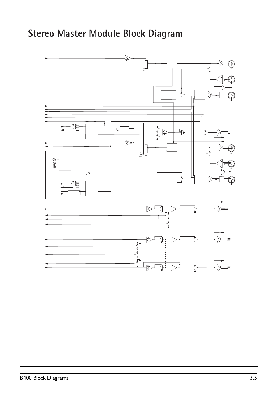 SoundCraft B400 User Manual | Page 25 / 60