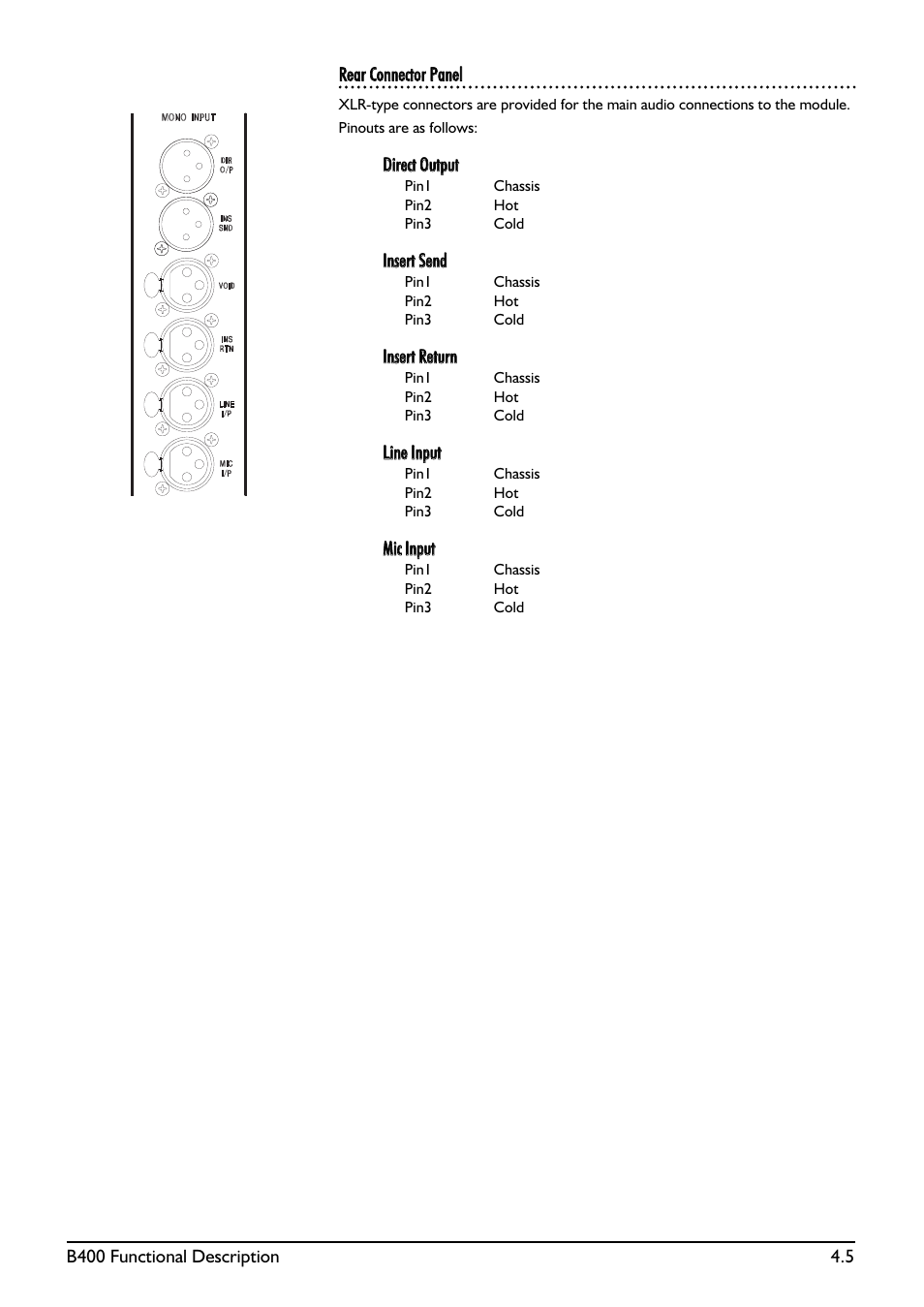 SoundCraft B400 User Manual | Page 33 / 60