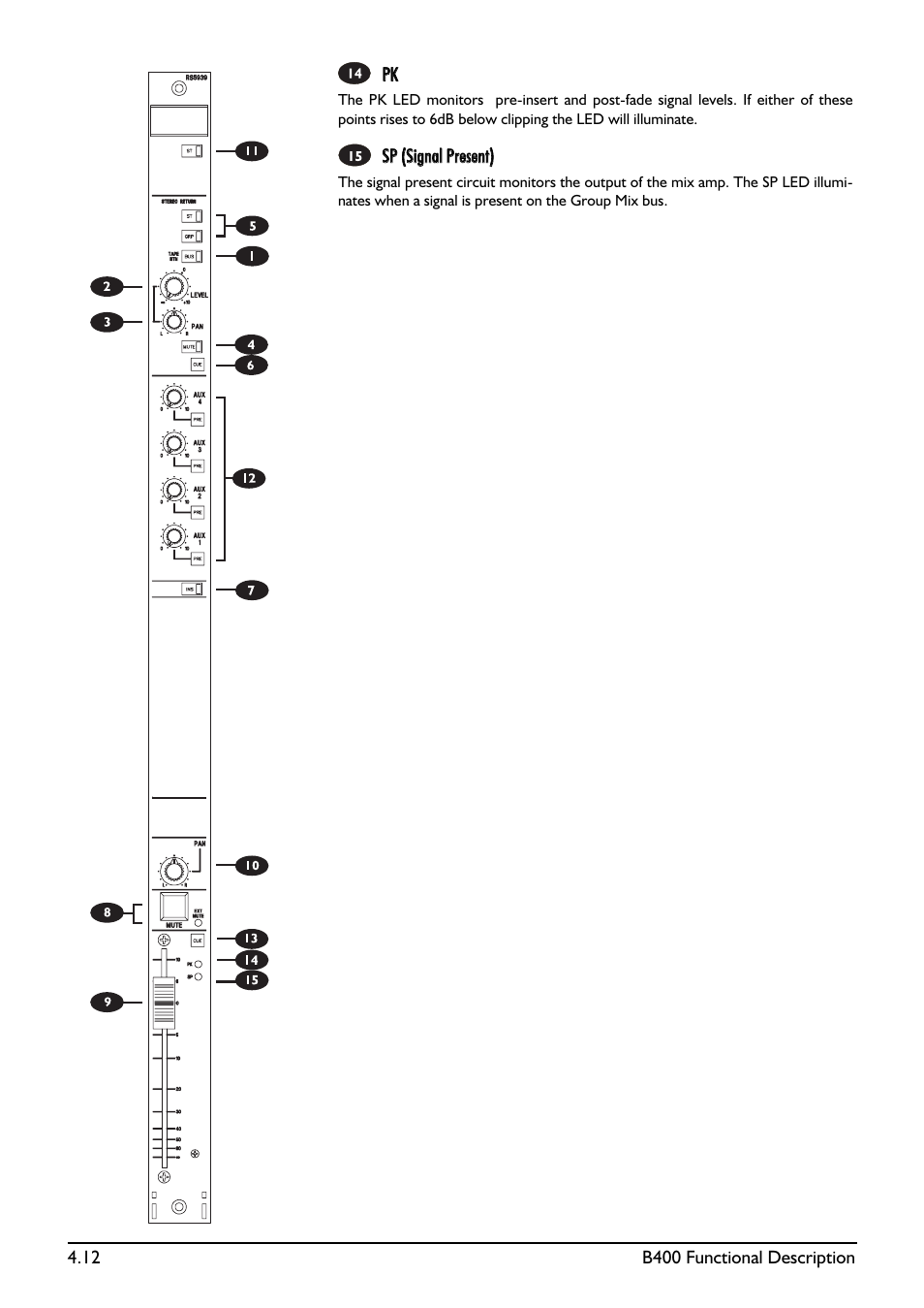 SoundCraft B400 User Manual | Page 40 / 60