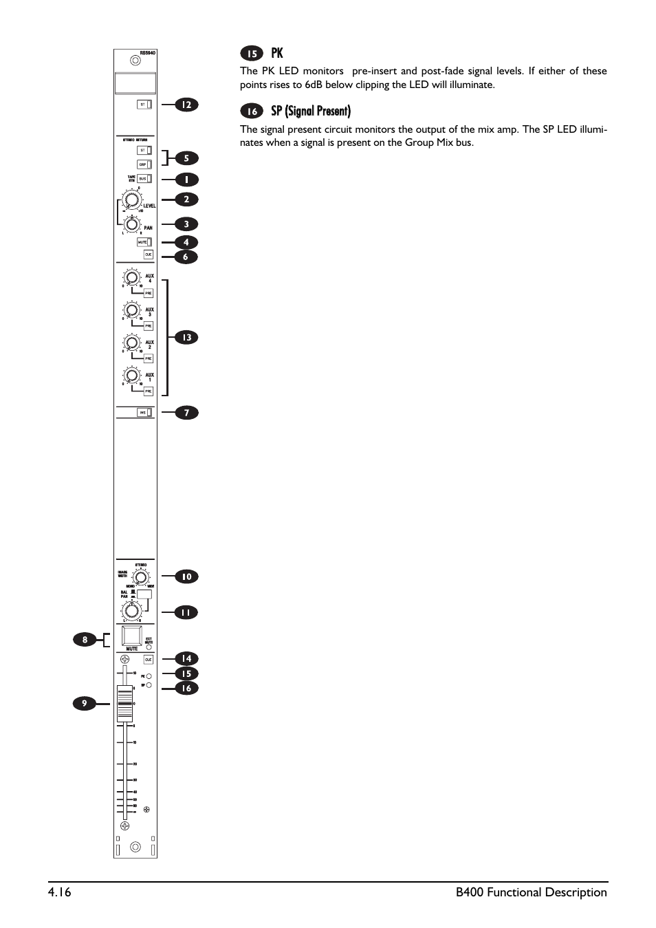 SoundCraft B400 User Manual | Page 44 / 60