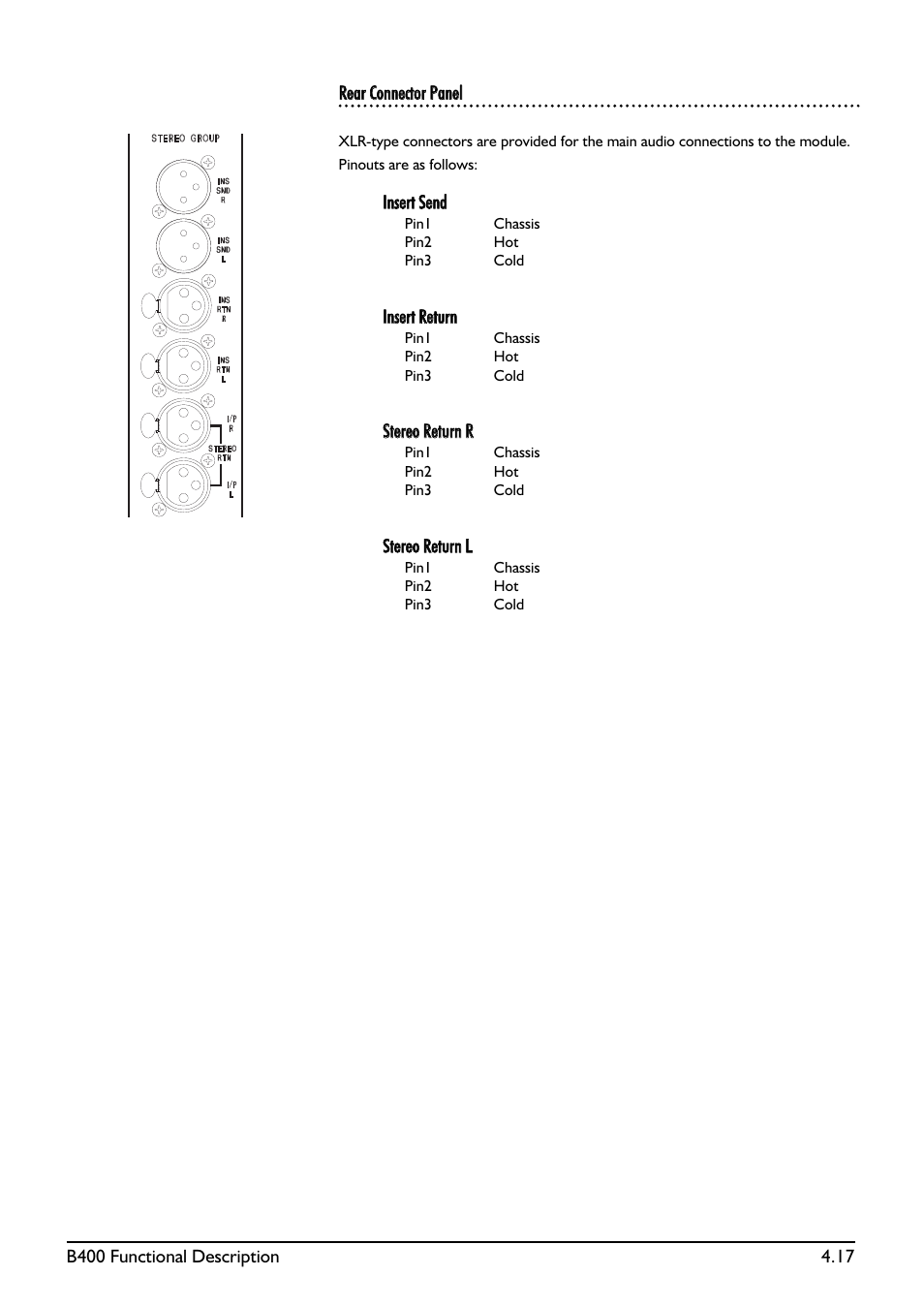 SoundCraft B400 User Manual | Page 45 / 60